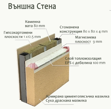portfolio title