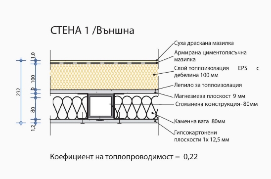 portfolio title